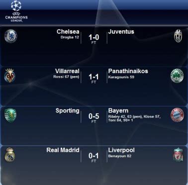 uefa cup results today.